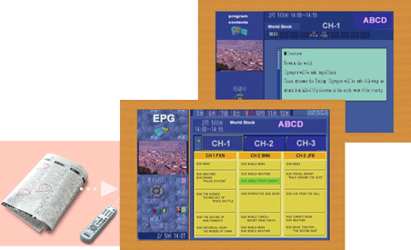 What is an Electronic Program Guide or EPG? All Questions Answered